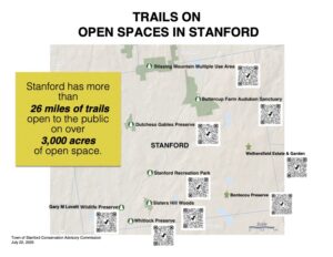 Trails on Opens Spaces in Stanford